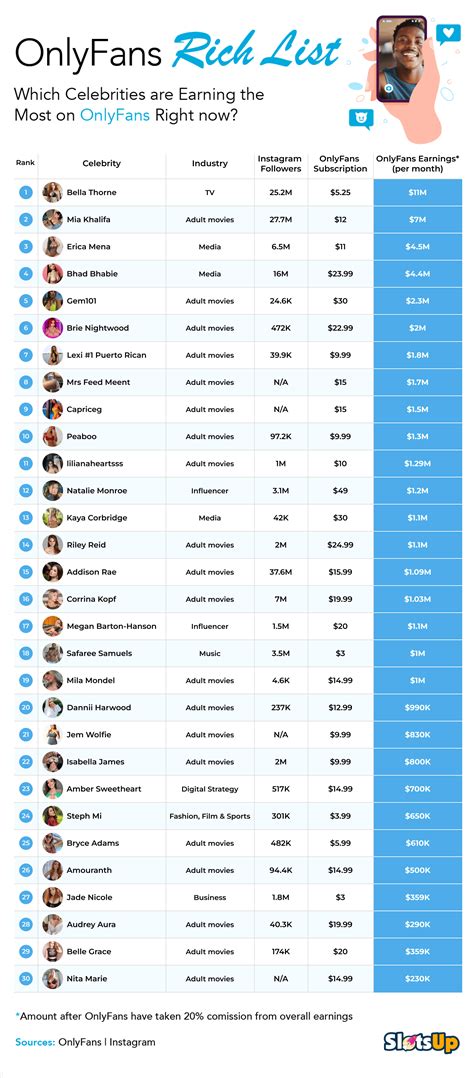 onlyfans top earner list|Top Onlyfans Earners (2024) 